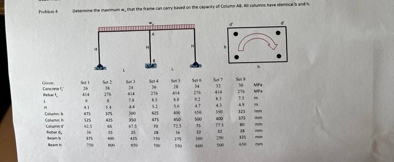 PLEASE USE SET 4 Problem 4 Determine the maximum