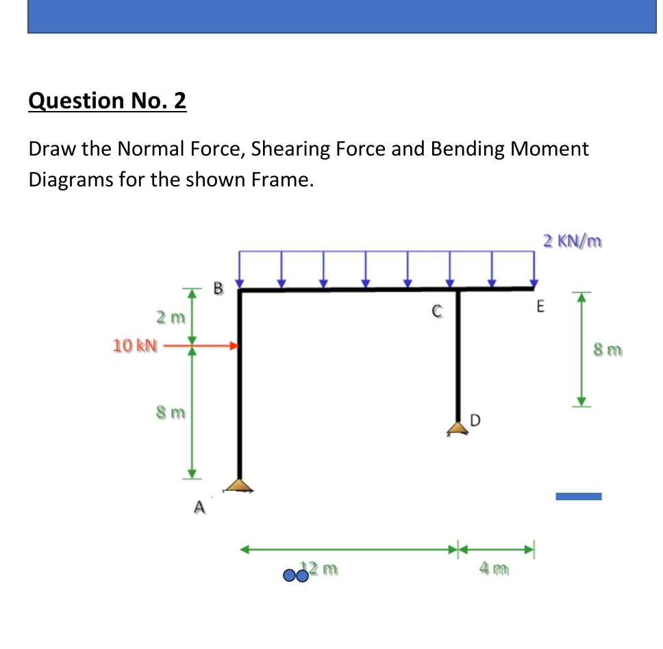 Question No . 2 Draw the Normal Force, Shearing
