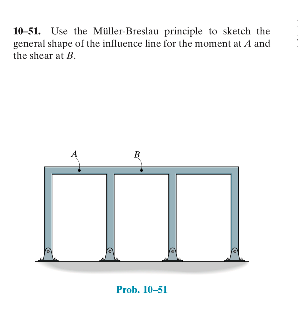 1 0 - 5 1 . Use the M ller - Breslau principle to