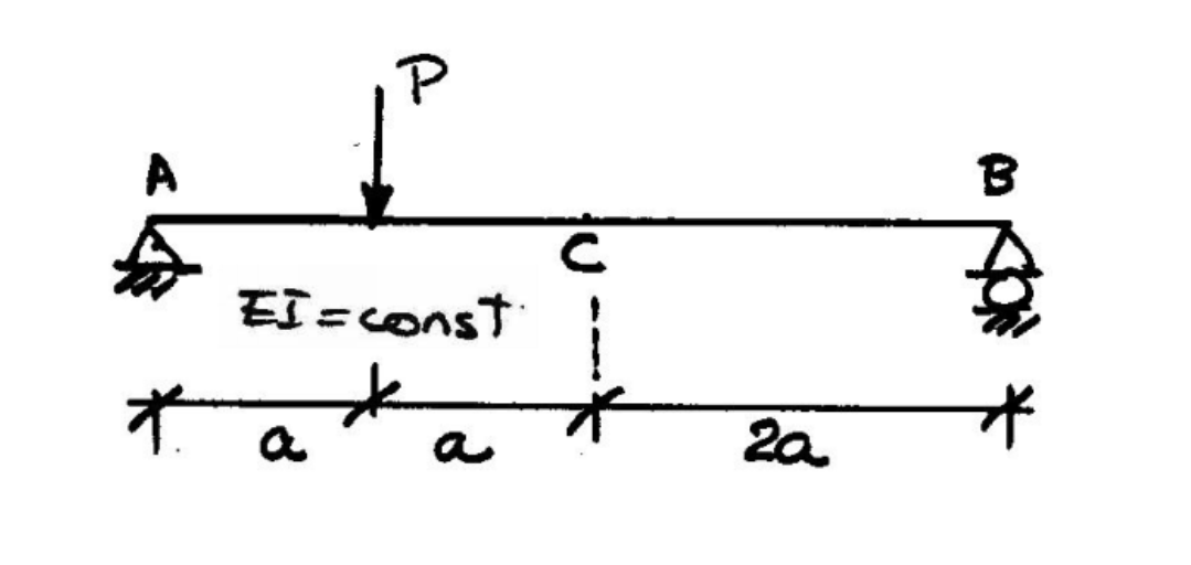 PROBLEM For the beam below, take P = 6 kN , a = 1