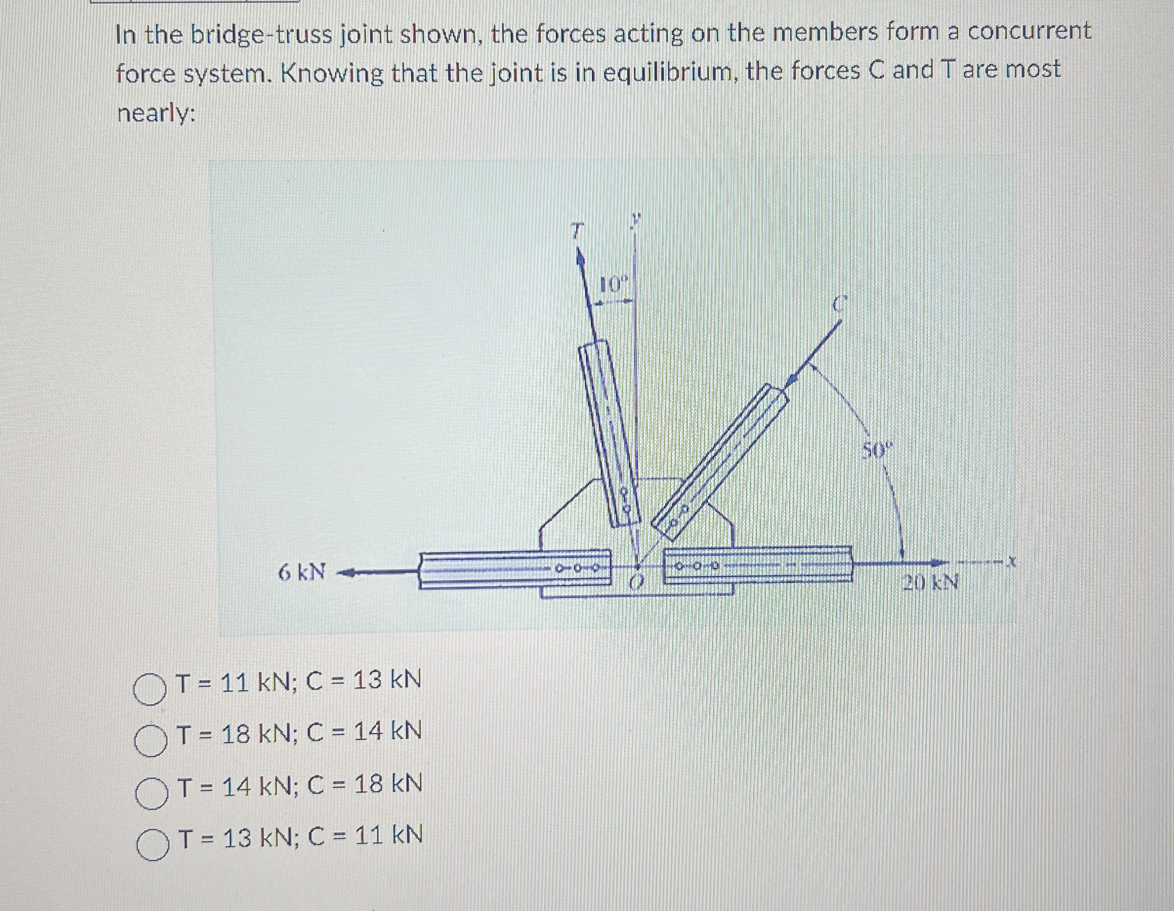 In the bridge - truss joint shown, the forces