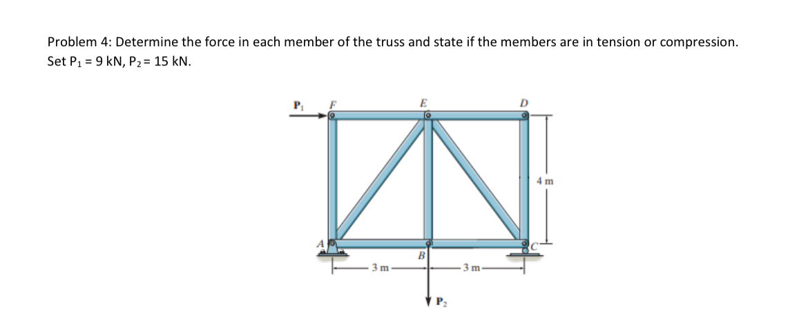 Problem 4 : Determine the force in each member of