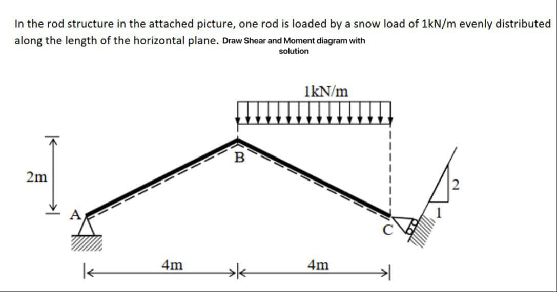 In the rod structure in the attached picture, one