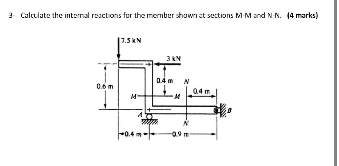3 - Calculate the internal reactions for the