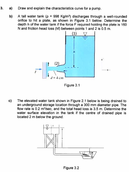 a ) Draw and explain the characteristics curve