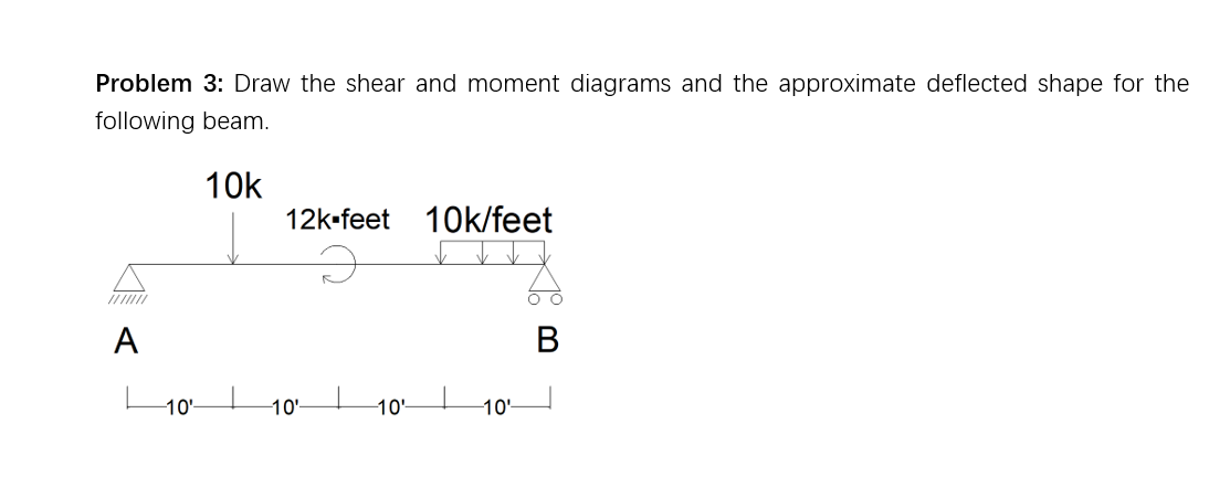 Problem 3 : Draw the shear and moment diagrams
