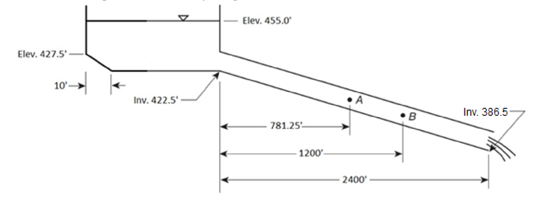 For the reservoir at the top of the figure (