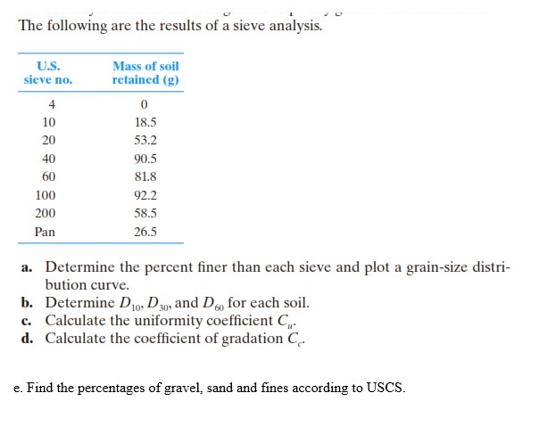 The following are the results of a sieve