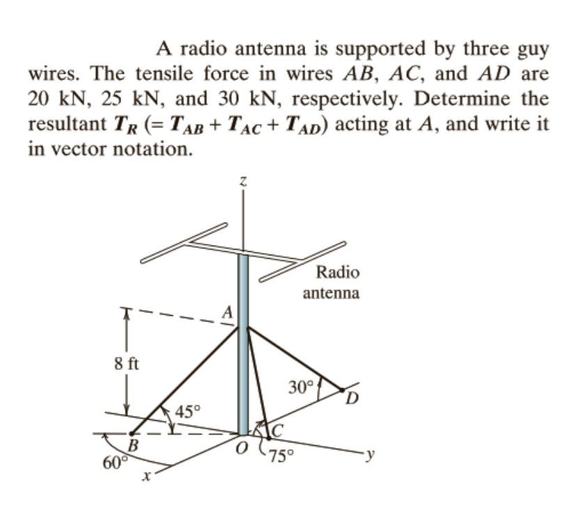 A radio antenna is supported by three guy wires.