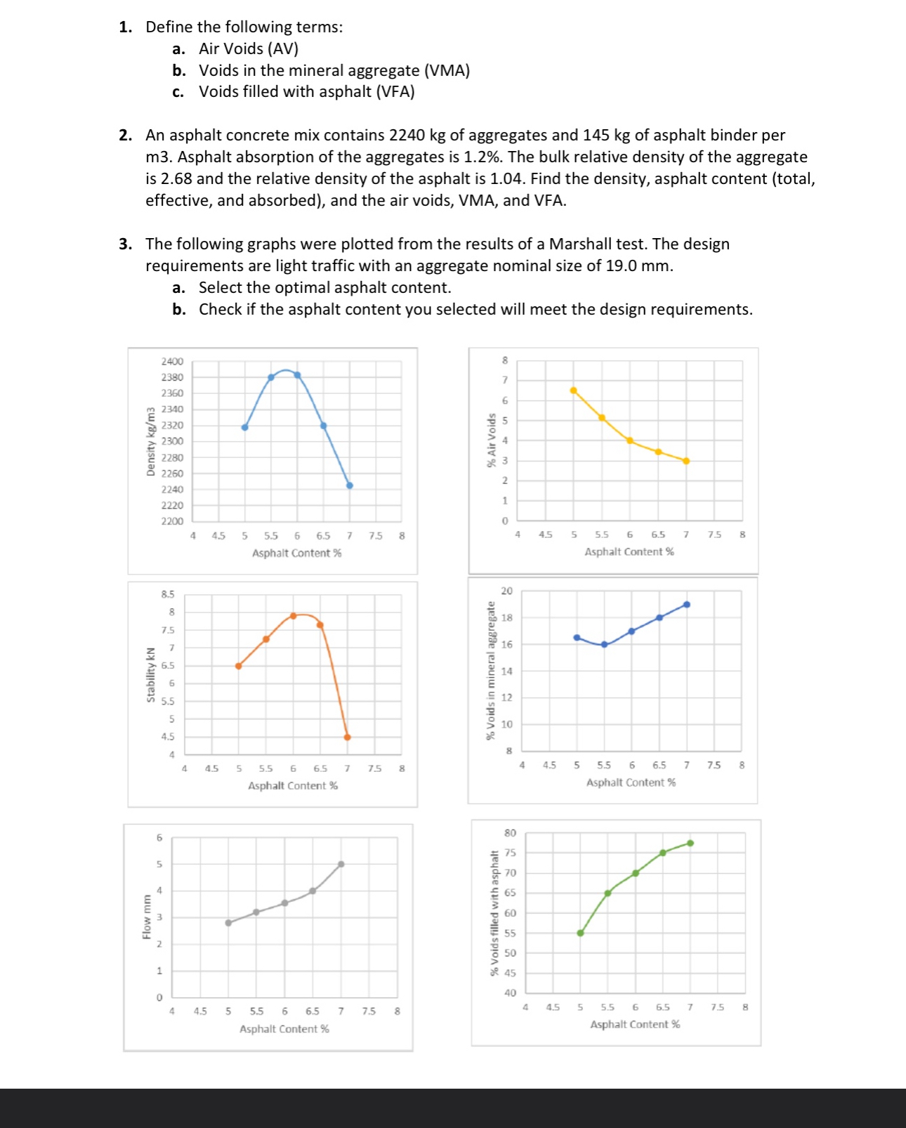 Define the following terms: a . Air Voids ( AV )