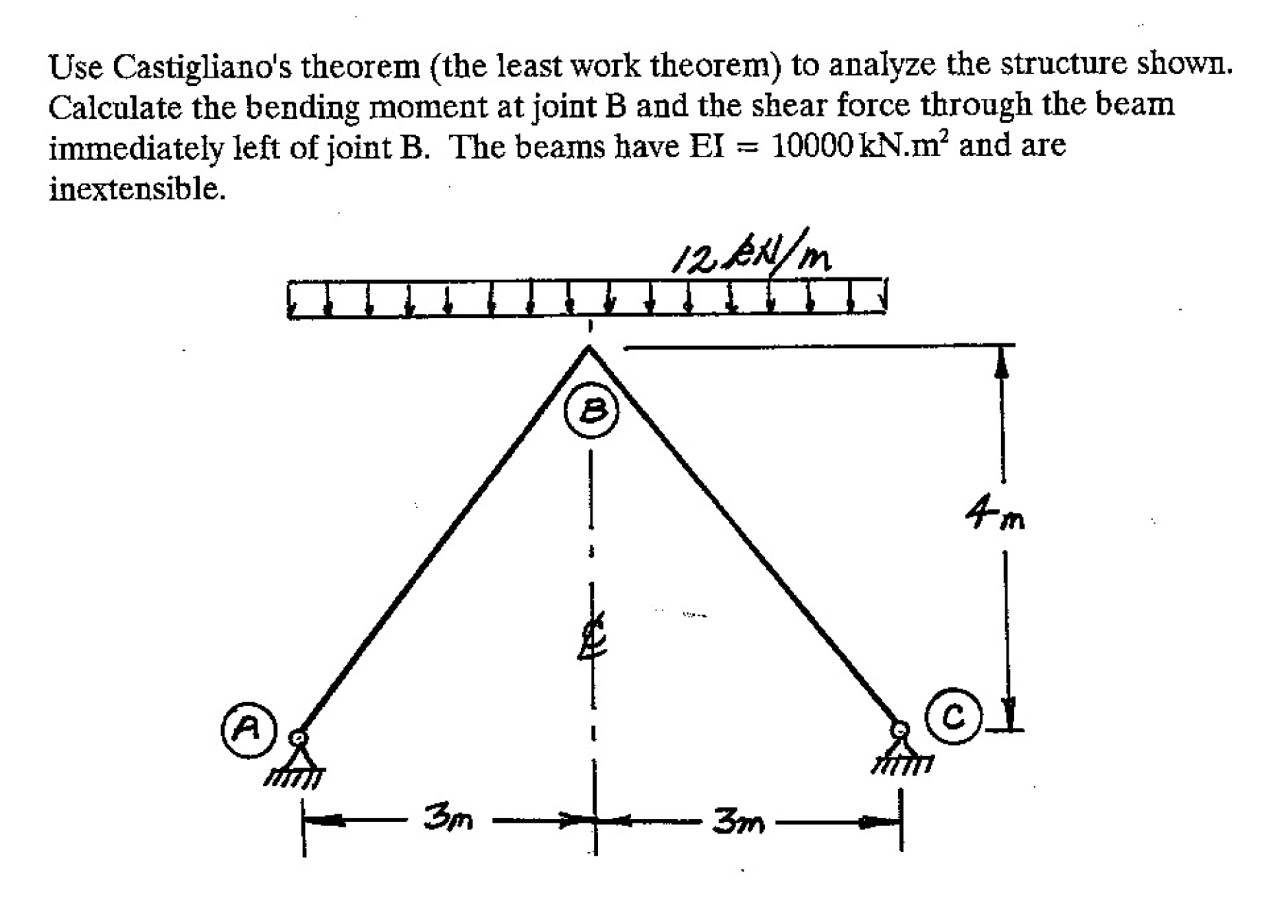 Use Castigliano's theorem ( the least work