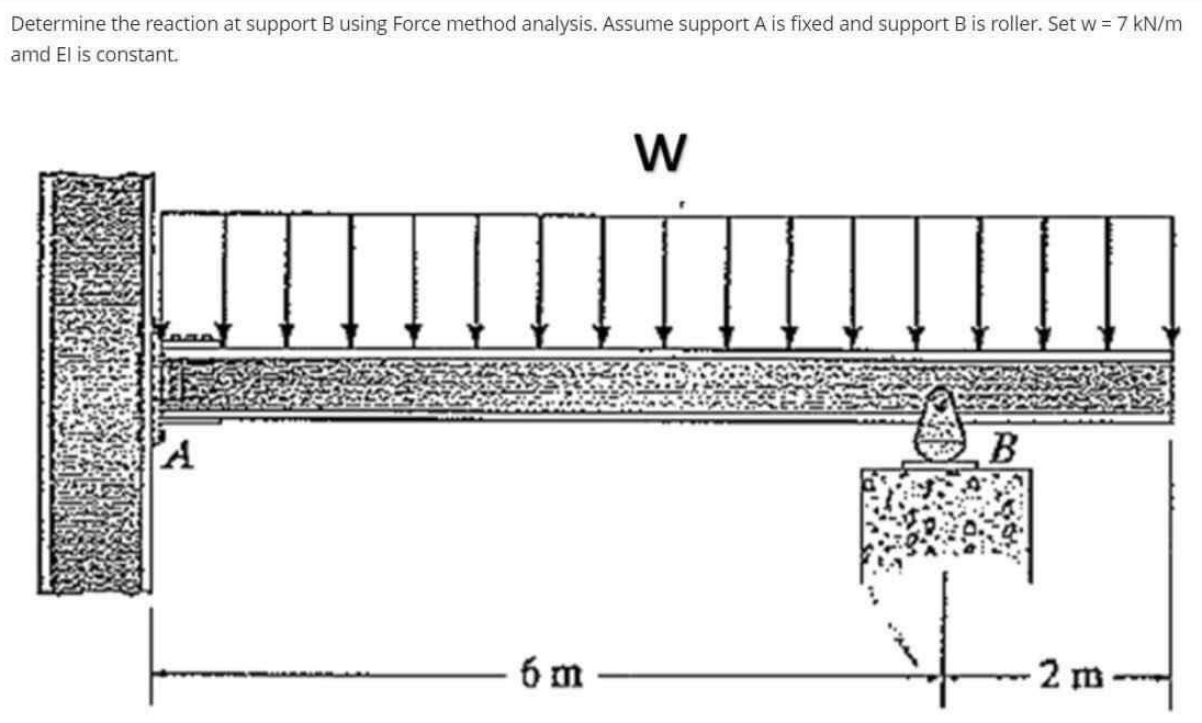 Determine the reaction at support B using Force