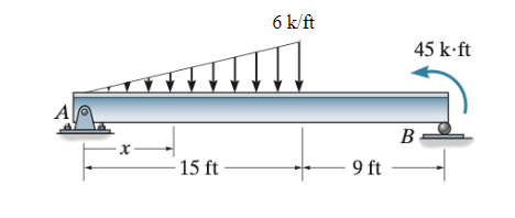 Find all reactions and Draw Free body Diagram.