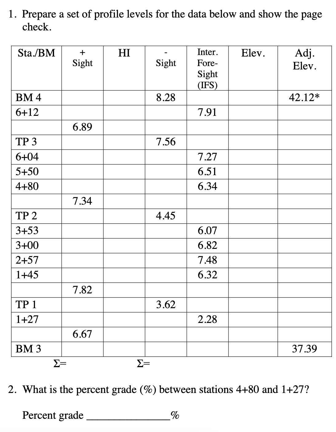 Prepare a set of profile levels for the data