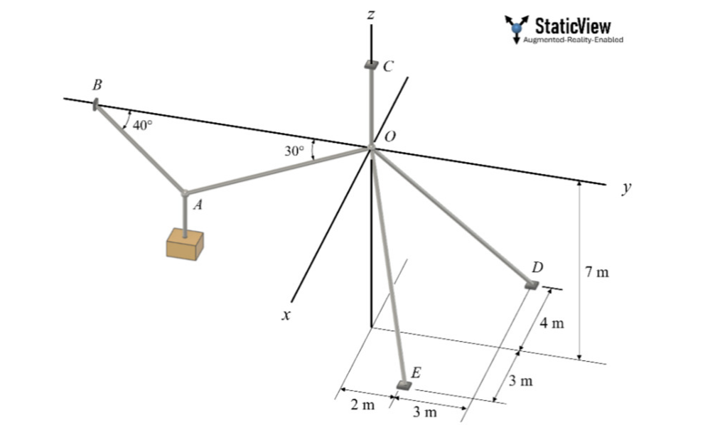 2 . Six separate cable segments are used to