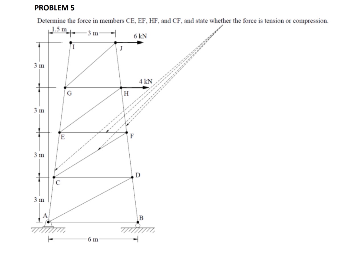 PROBLEM 5 Determine the force in members CE , EF