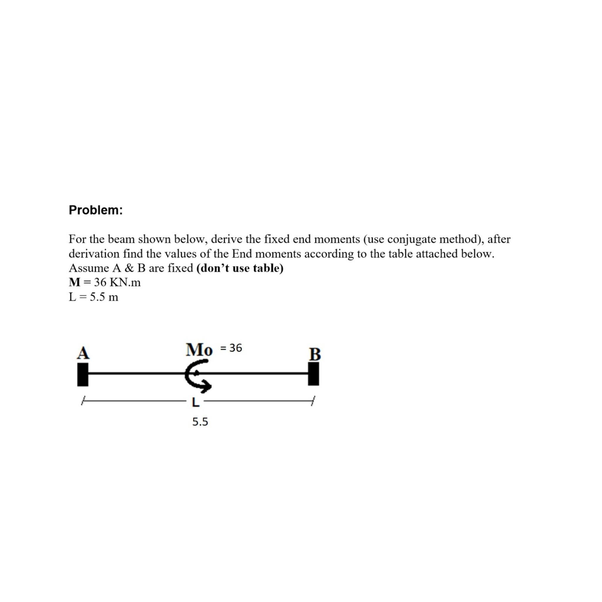 Problem: For the beam shown below, derive the
