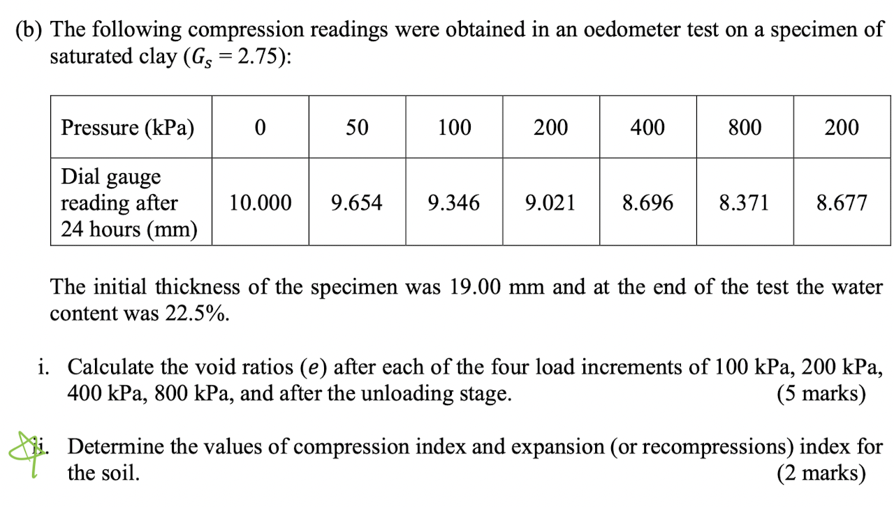 ( b ) The following compression readings were