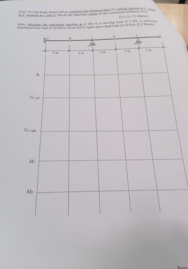 Q e 2 . For the beam shown bolow, constructith