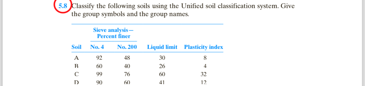 5 . 8 Classify the following soils using the