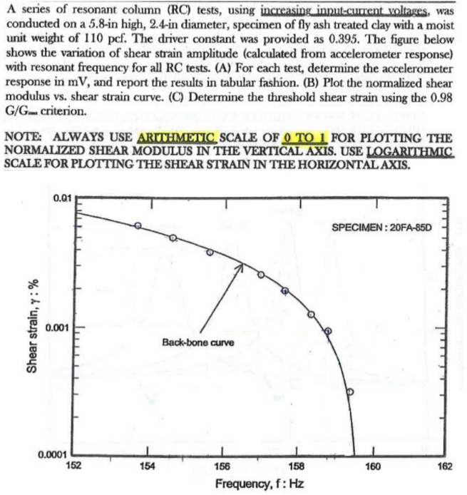 A series of resonant column ( RC ) tests was