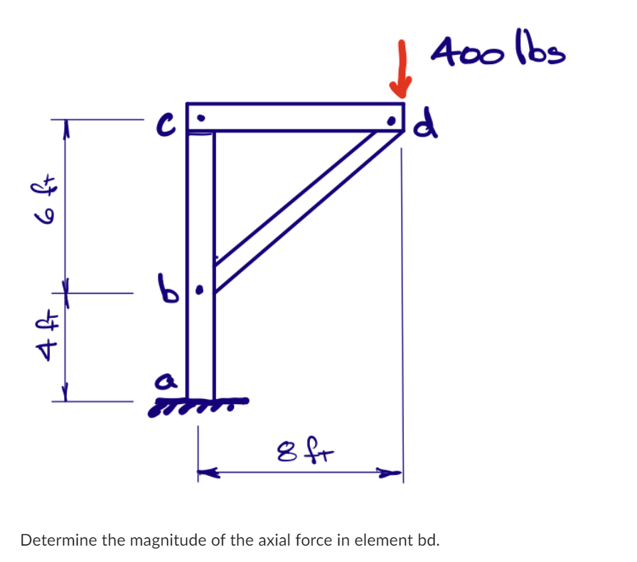 Determine the magnitude of the axial force in
