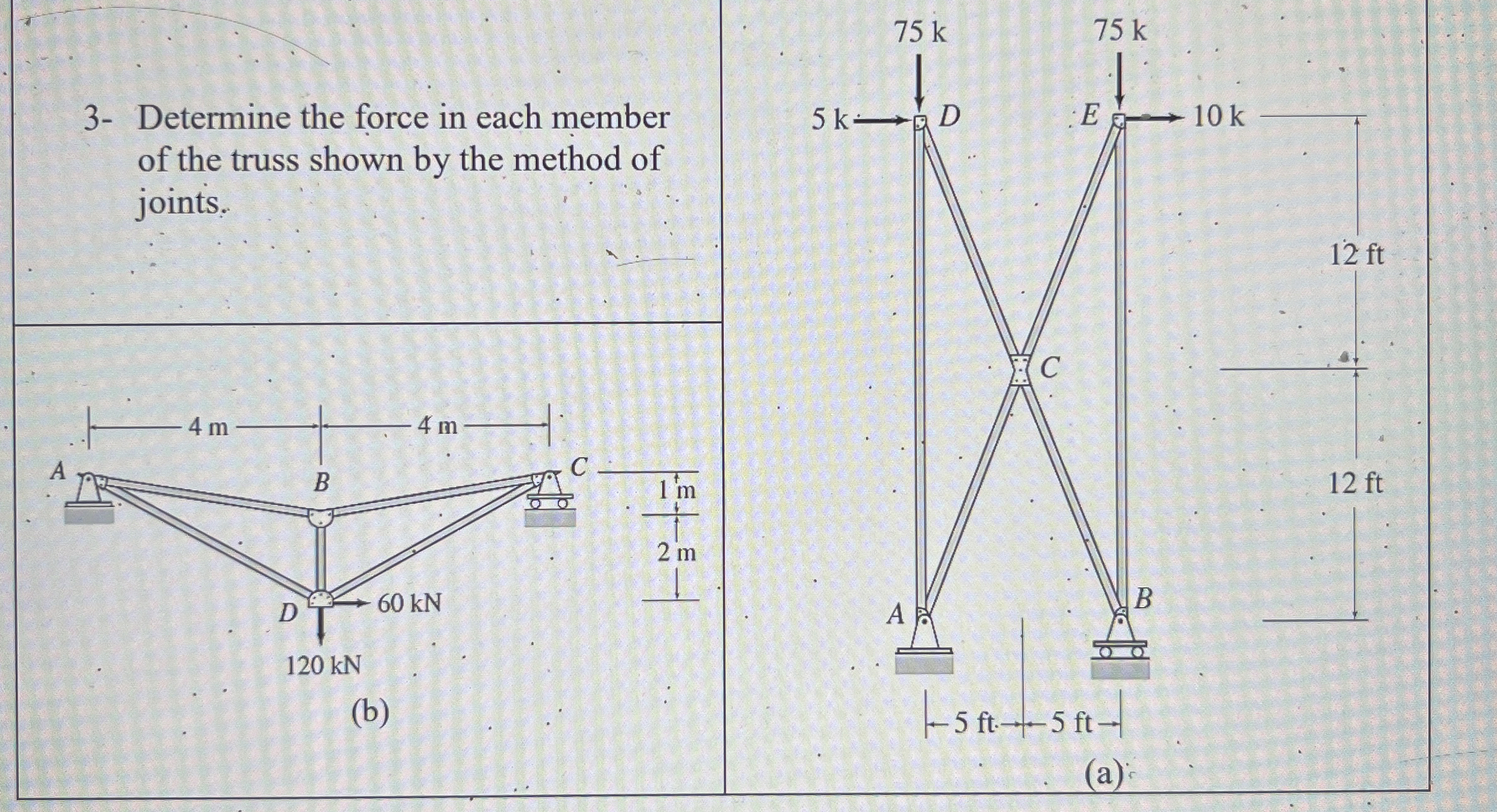3 - Determine the force in each member of the