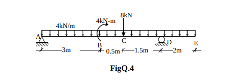 For the beam given in FigQ . 4 a ) Calculate