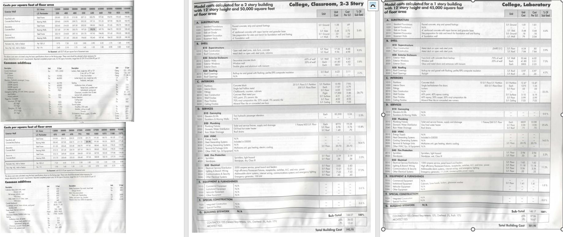 Civil Engineering Cost Estimation Problem Provide