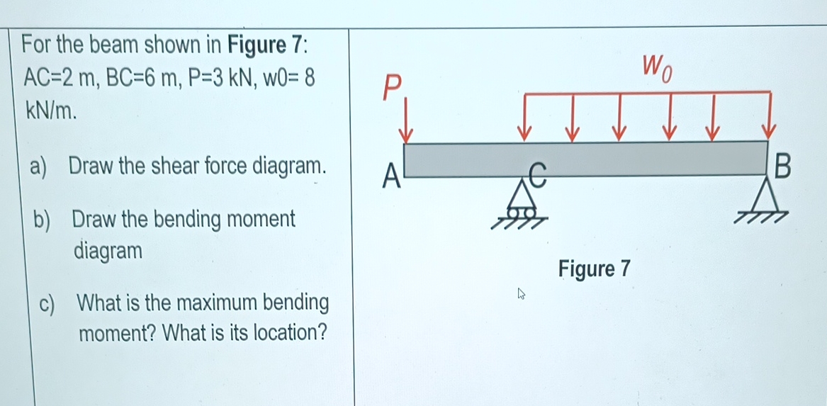 For the beam shown in Figure 7 :AC = 2 m , BC - 6