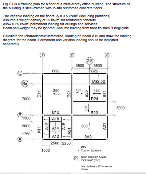 Fig.Q 1 is a framing plan for a floor of a multi