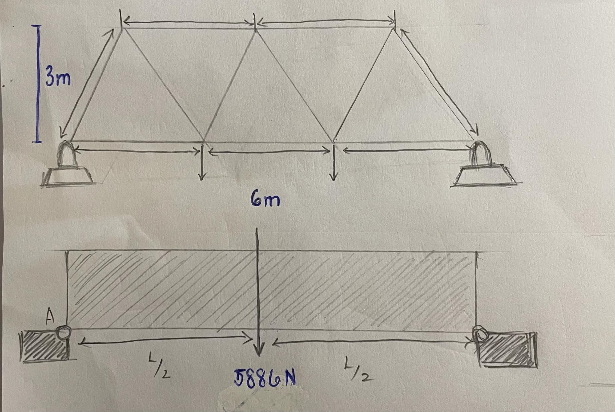 For the Warren, Fink, and Howe Truss, calculate