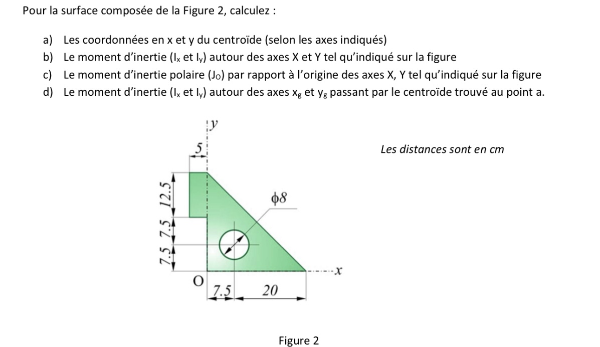 Pour la surface compos e de la Figure 2 ,