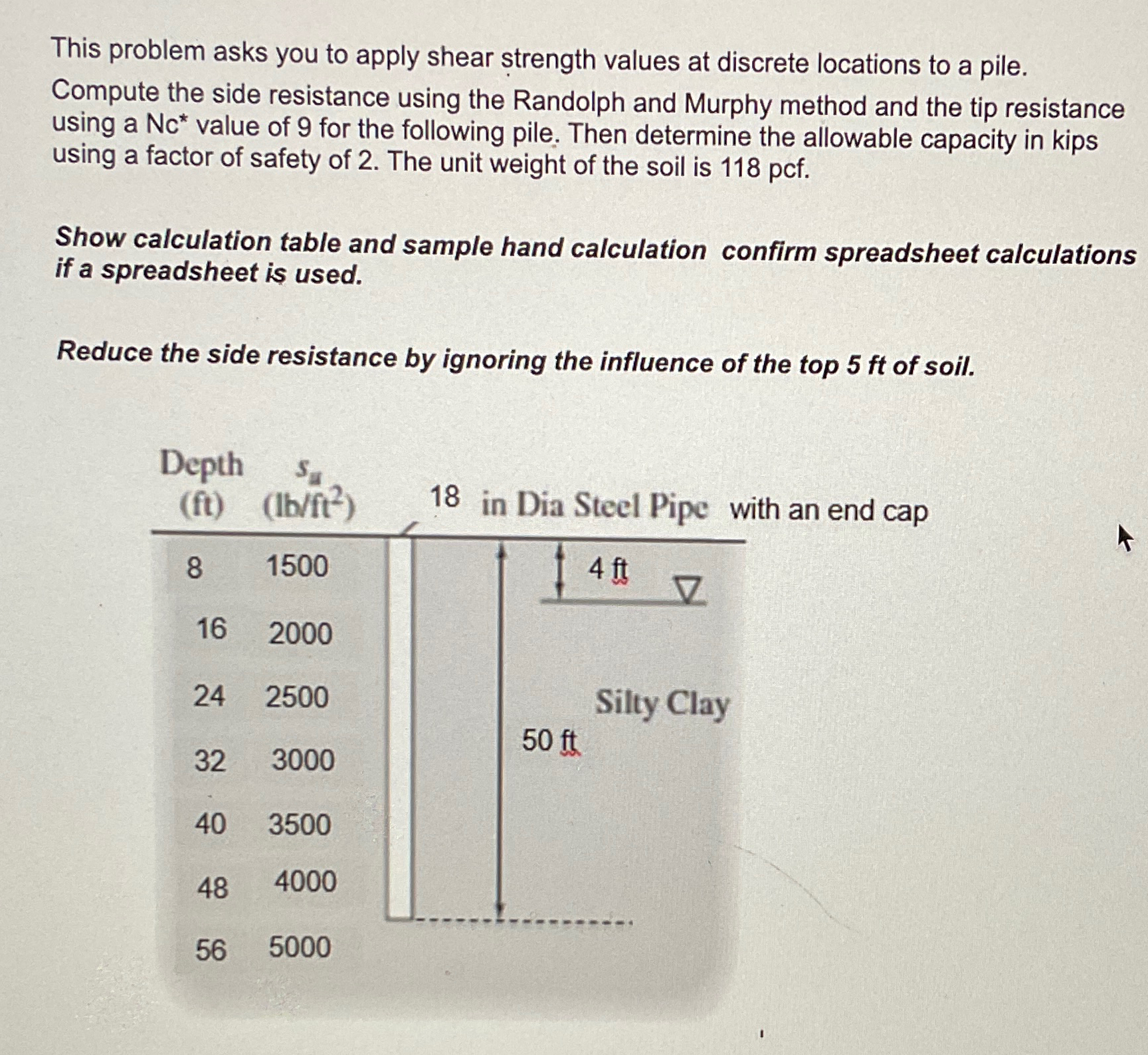 This problem asks you to apply shear strength