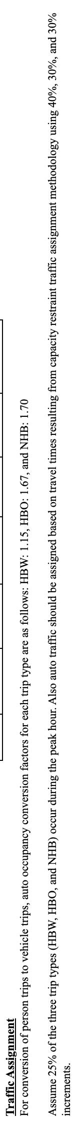 Traffic Assignment For conversion of person trips