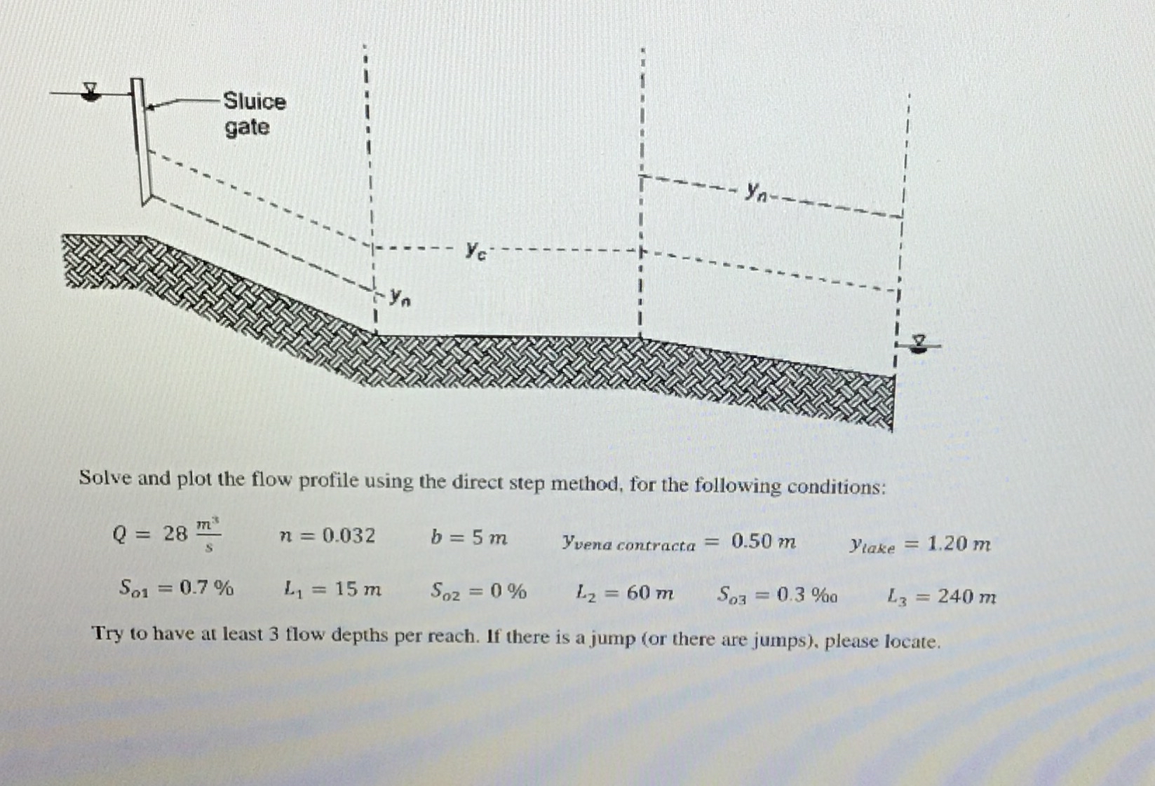 Solve using excel Solve and plot the flow profile
