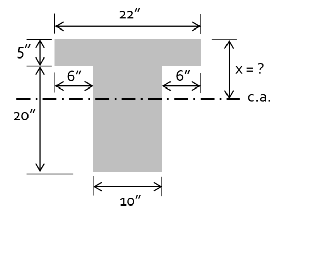 calculate i ) the centroidal axis ( c . a . ) and