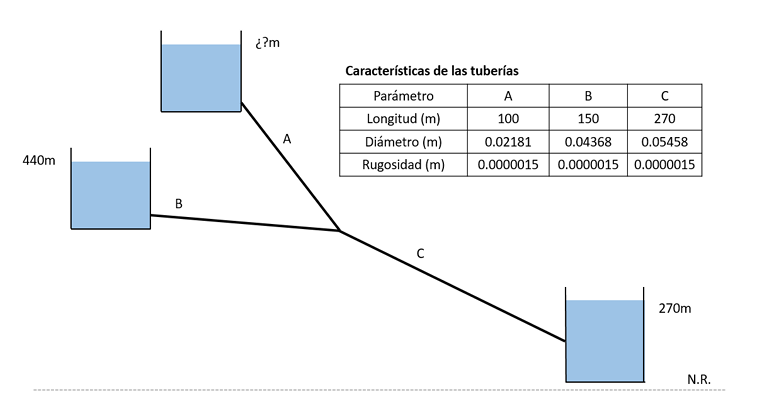 the system in the figure that transports water at