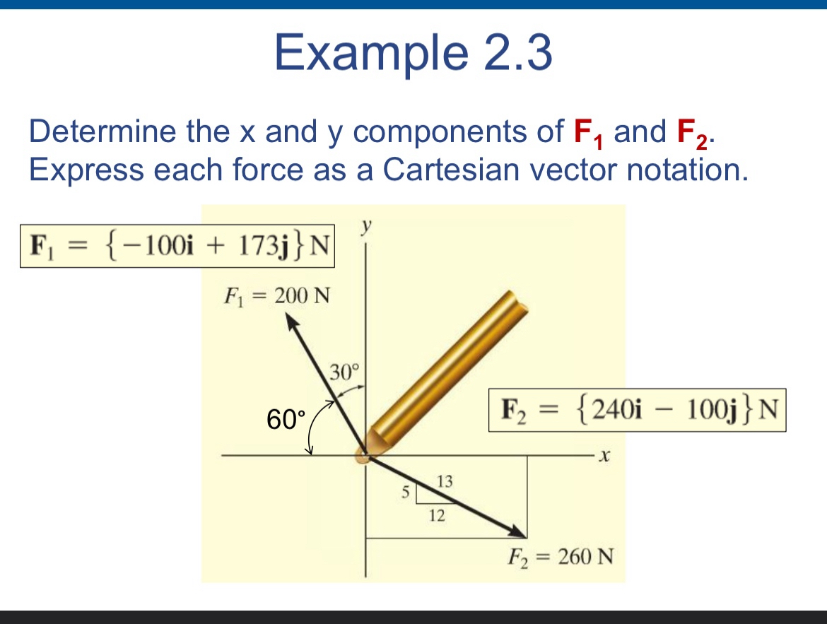 Example 2 . 3 Determine the x and y components of