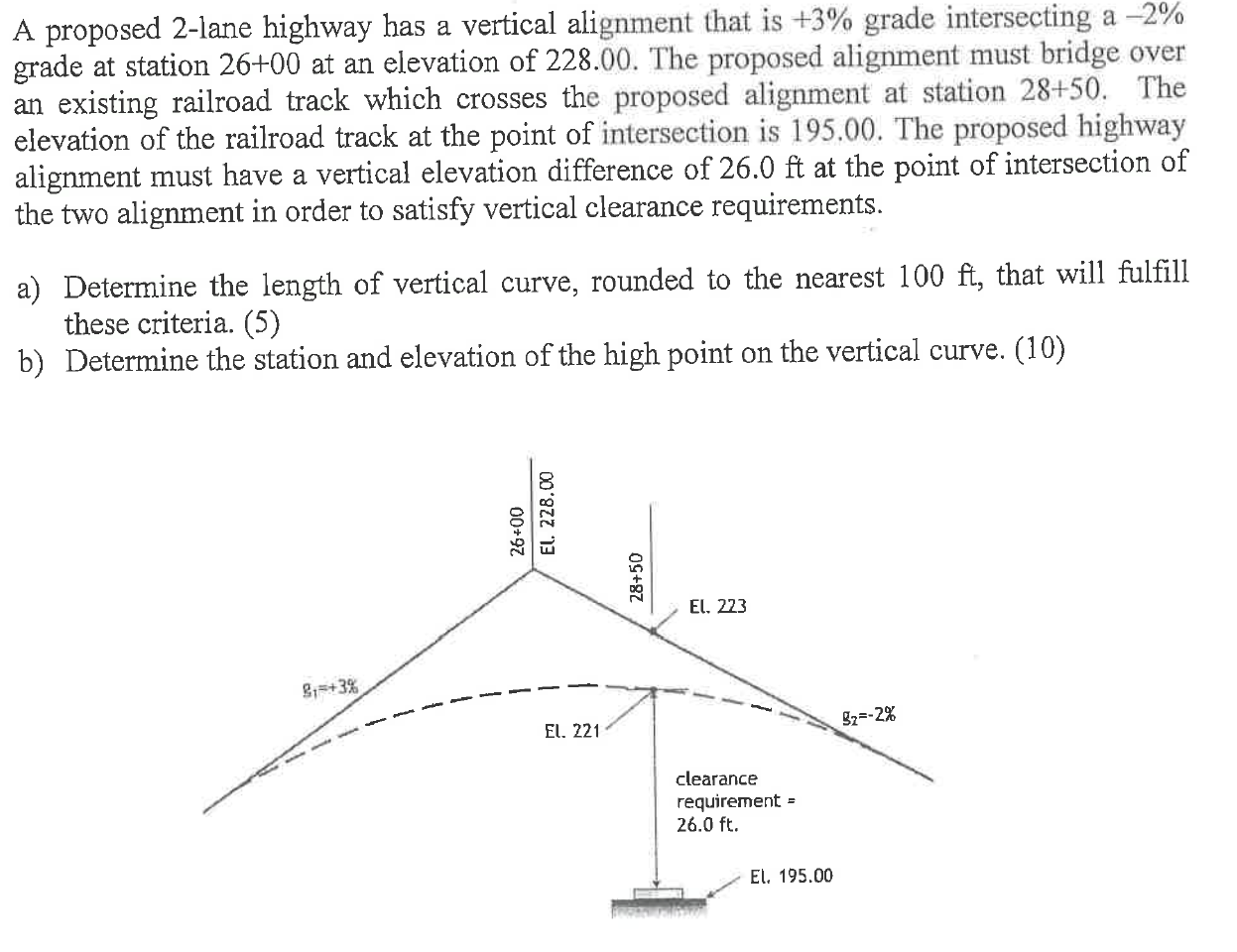 A proposed 2 - lane highway has a vertical