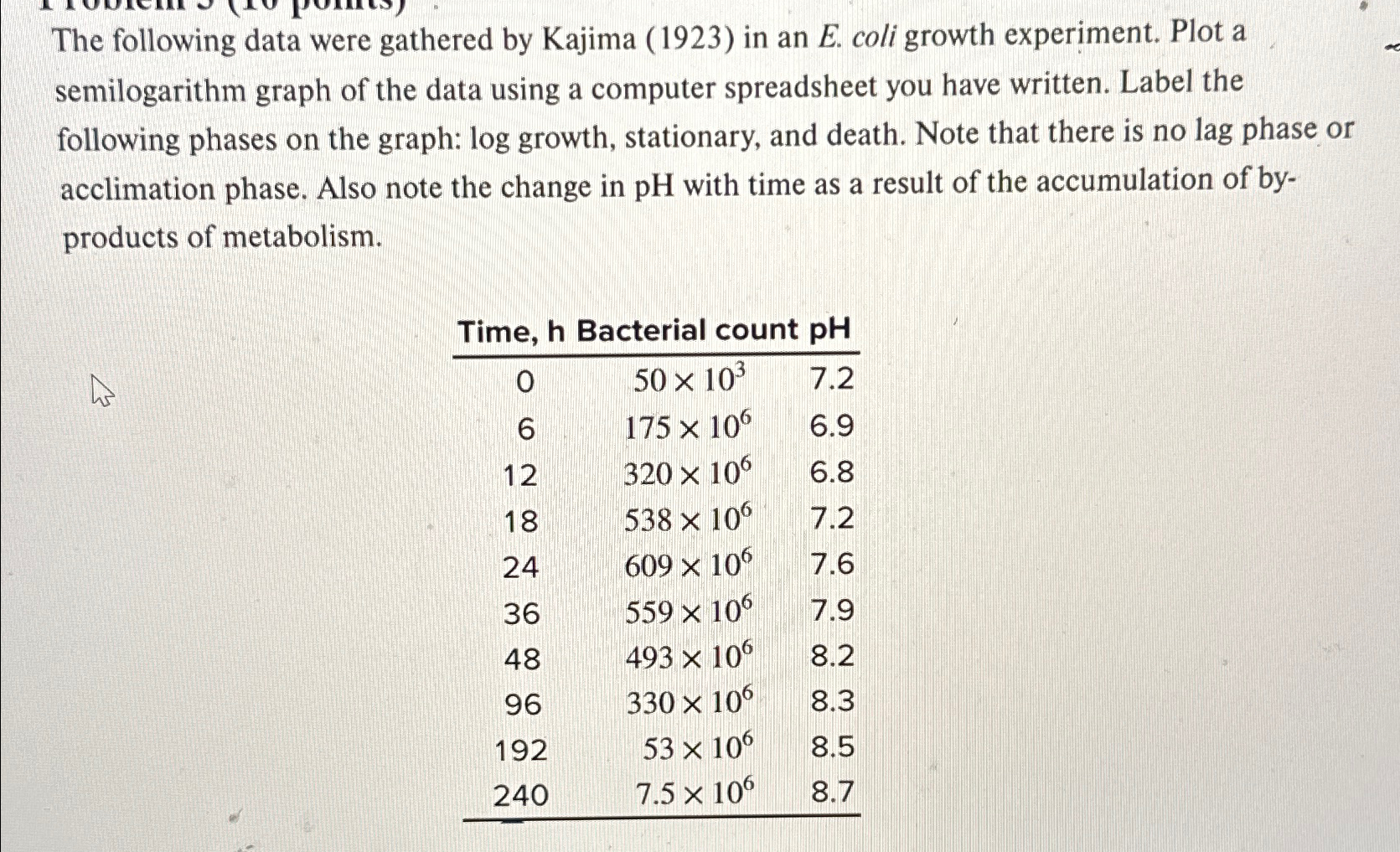 The following data were gathered by Kajima ( 1 9