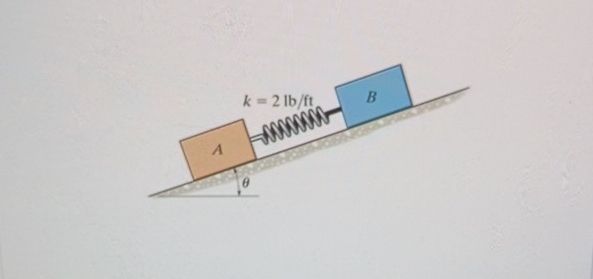 Two blocks A and B have a weight of 1 1 l b and 6