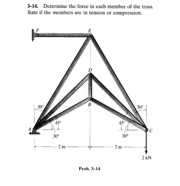please solve. 3 - 1 4 . Determine the force in