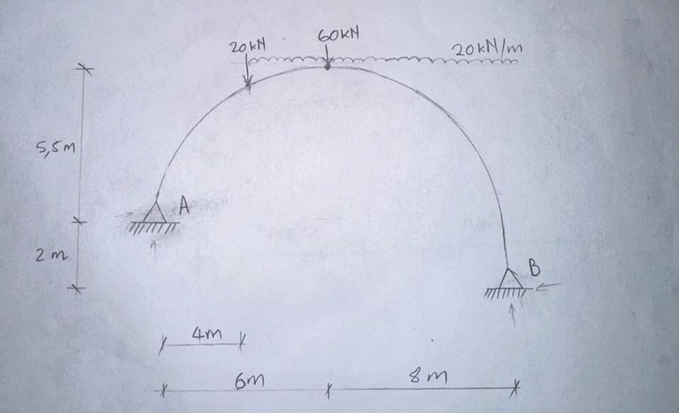 Provide Shear force and bending moment diagrams