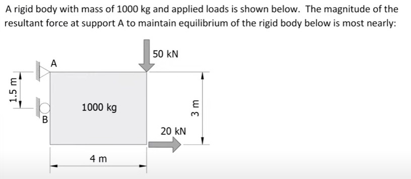 I am questioning how point A is analyized.