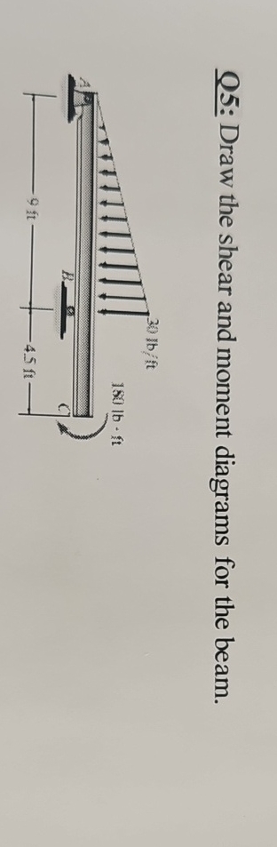 Q 5 : Draw the shear and moment diagrams for the