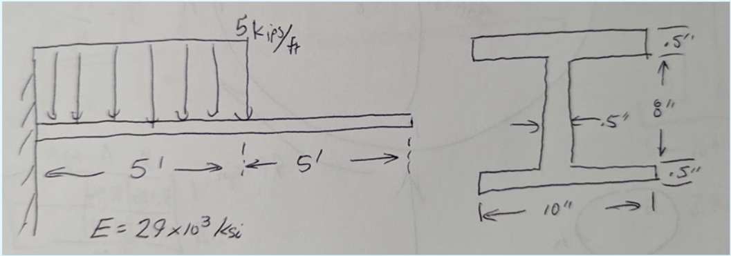 Consider the cantiliver beam shown below. What is