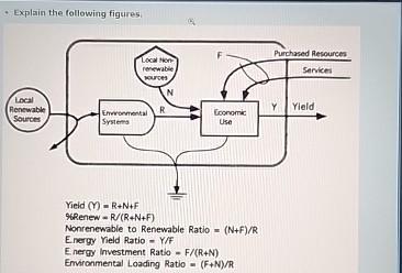 - . Explain the following figures.