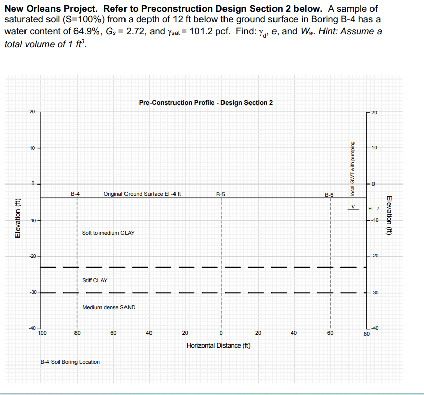 New Orleans Project. Refer to Preconstruction