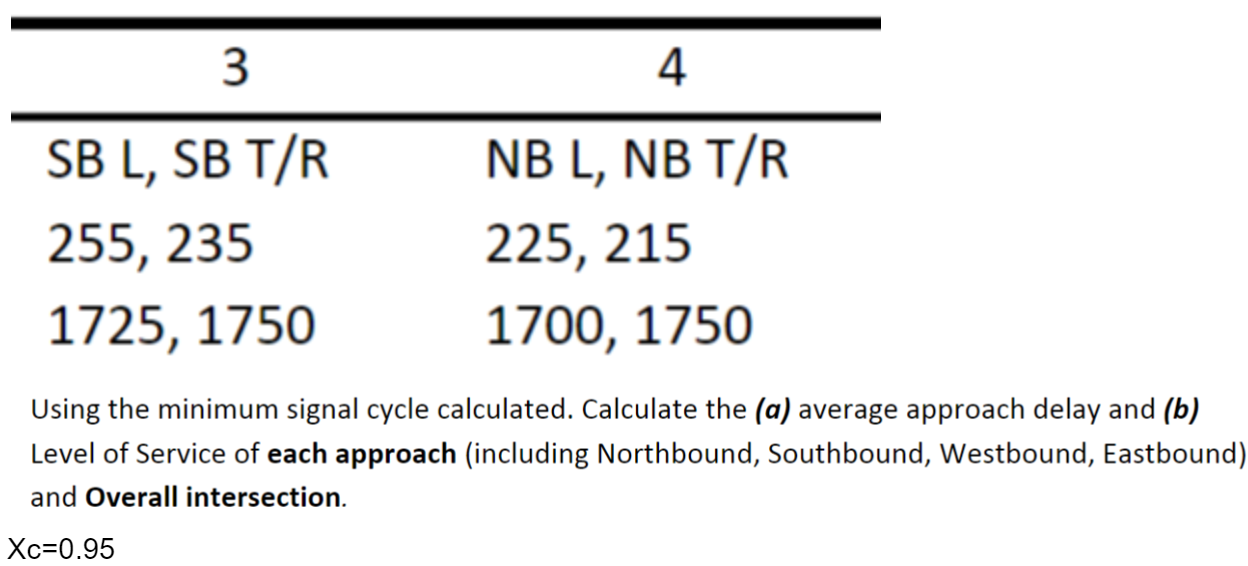 Using the minimum signal cycle calculated.